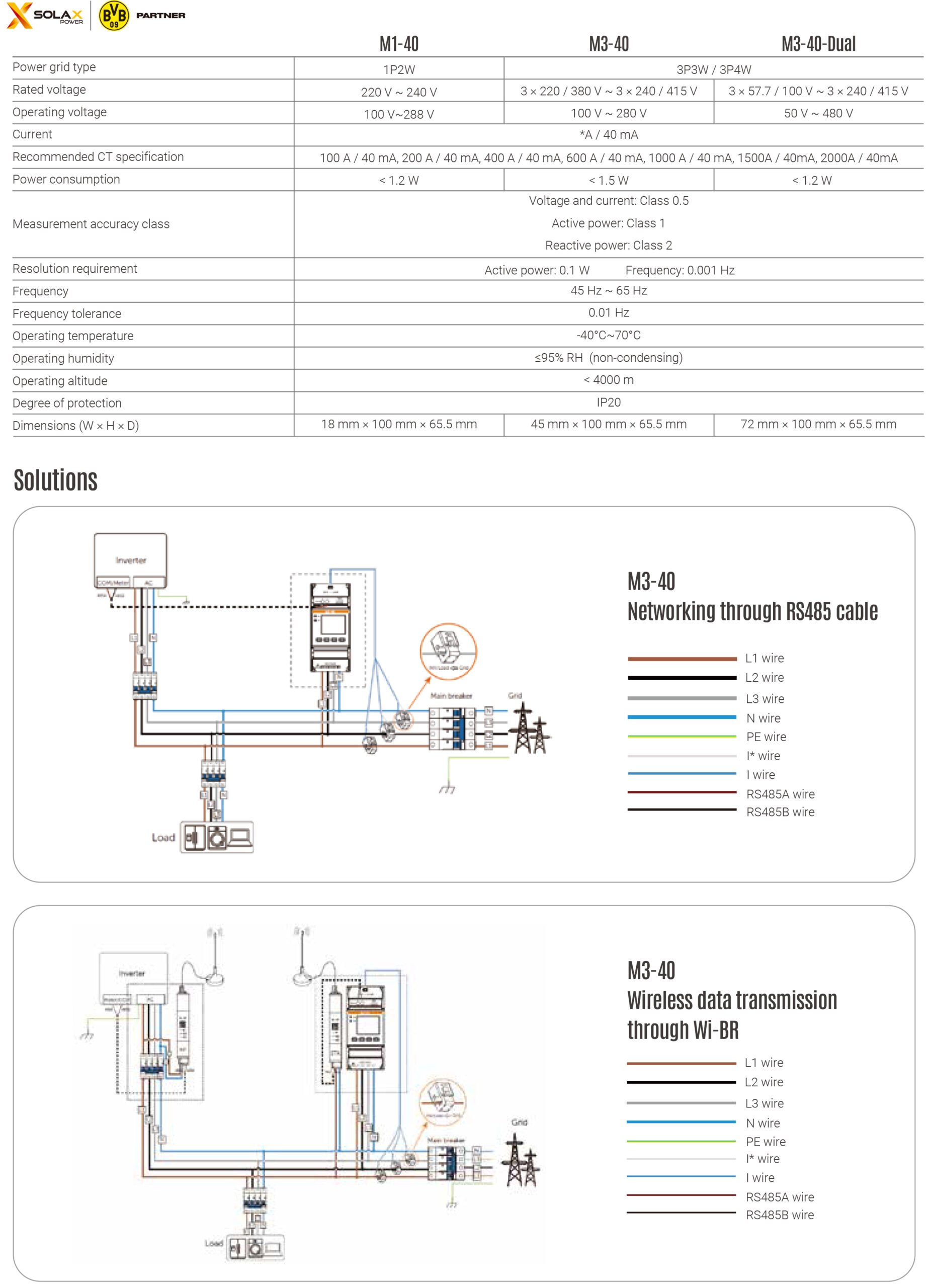 solax 3 phase meter m1 40 m3 40 m3 40 dual datasheet en 2 scaled
