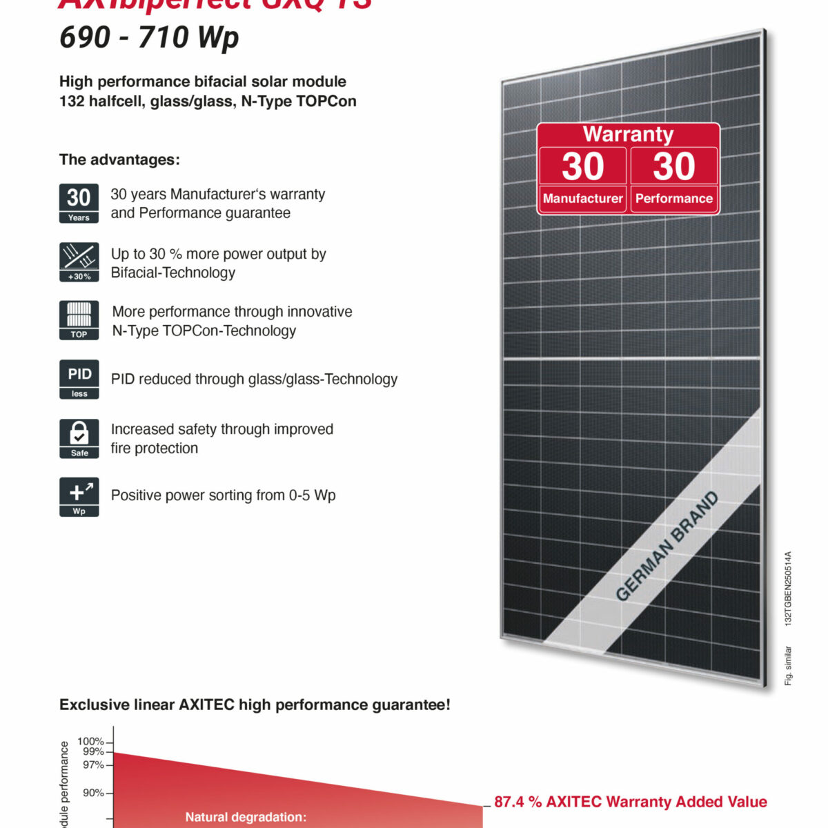 Axitec AXIbiperfect GXQ TS AC-700TGB/132TS