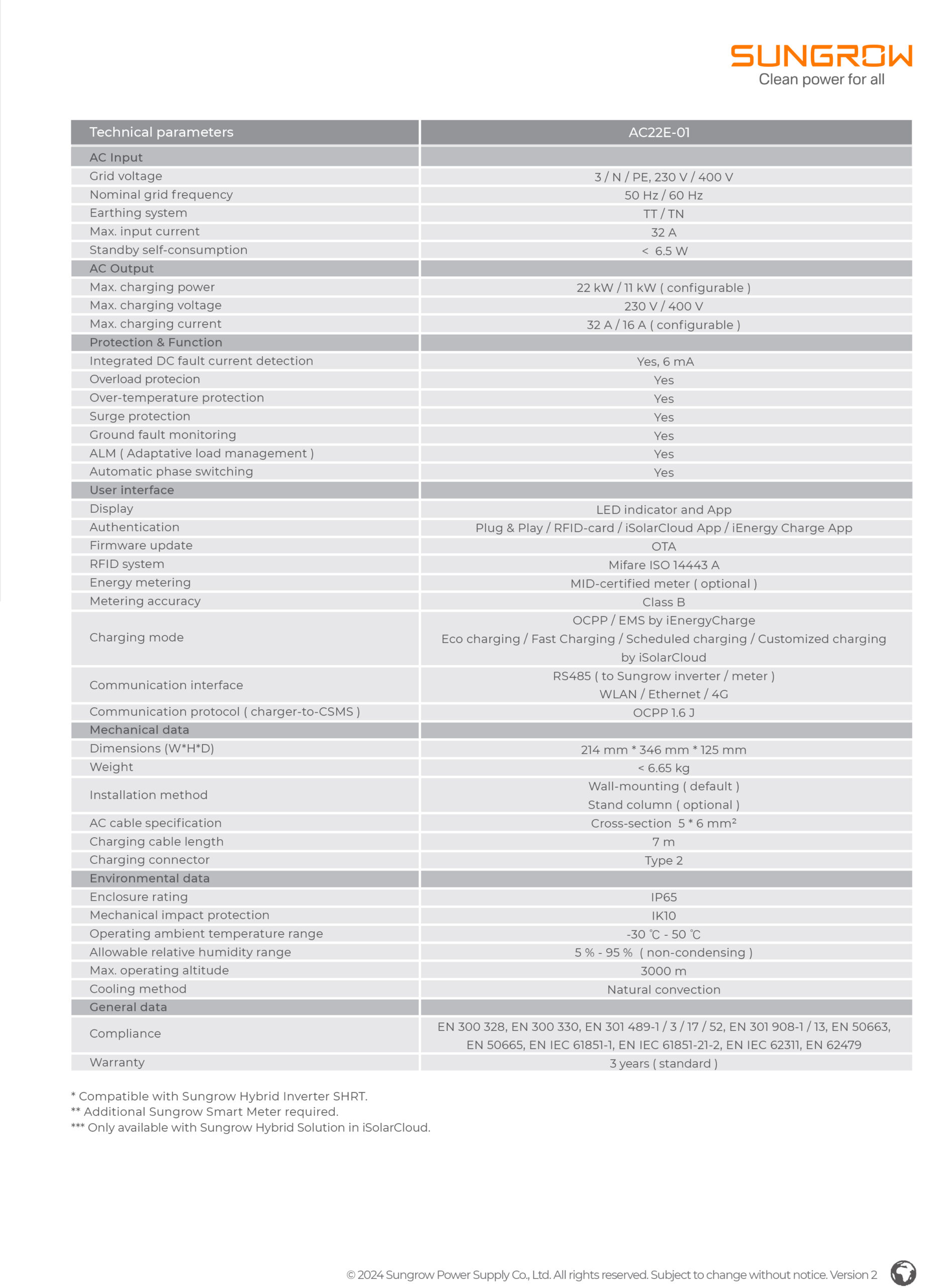 Sungrow AC22E 01 datasheet 1 2 scaled