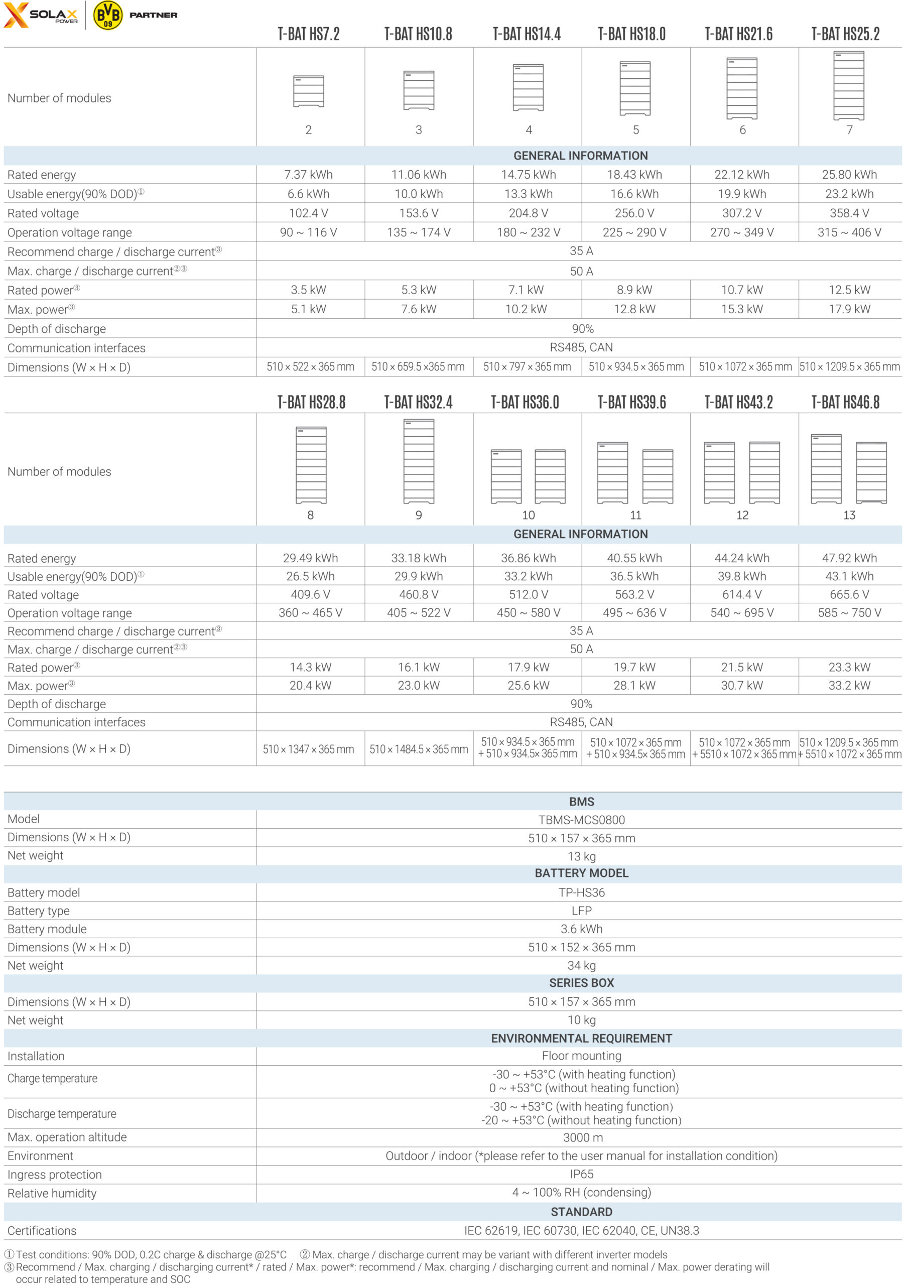 solax t bat sys hv s3 scaled